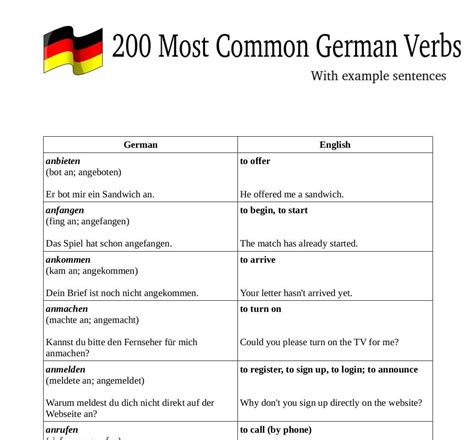 200 Most Common German Verbs Learning German With Example Sentences Etsy