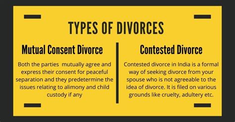 Divorce Procedure In India Made Comprehensive In A 5 Minute Read