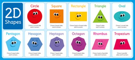 2d Shapes Sign With Smiley Faces Geometry And Maths Sign For Schools