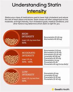 What Are High Intensity Statins And When Are They Used Goodrx