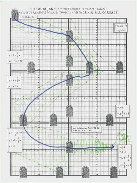 A zombie is already dead, so you cannot kill it. Graphing Systems Of Inequalities Worksheet Printable Yep in 2020 | Graphing linear inequalities ...
