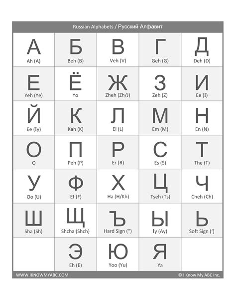Russian Alphabet To English
