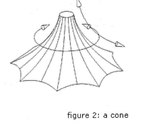Basic Theories Of Tensile Fabric Architecture Architen Landrell