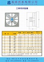 工業排風扇尺寸 – Porta