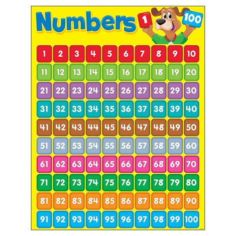 Numbers 1 100 Happy Hound Learning Chart Classroomdecorations