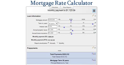Interest Rates Calculator Management And Leadership