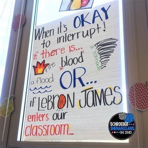 This Anchor Chart Lets Your Students Know When Its Okay To Interrupt
