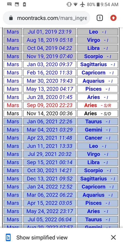 Mars Retrograde Aries Calendar Question Astrology