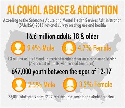 Alcohol Addiction Dependency And Abuse Find Treatment