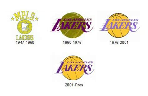 Ago benavides , detroit, mi. Los Angeles Lakers Logo, Lakers Symbol Meaning, History and Evolution