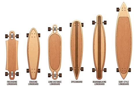 ¿qué Es Un Longboard Skateboard Longboard