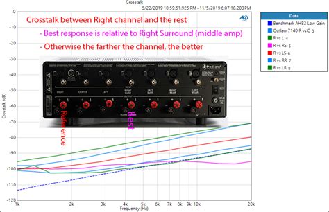Outlaw Model 7140 7 Channel Amplifier Review Page 4 Audio Science