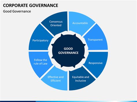 Corporate governance is defined as the structures and processes by which companies are directed and controlled. Corporate Governance PowerPoint Template | SketchBubble