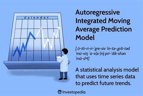 Autoregressive Integrated Moving Average Arima Prediction Model