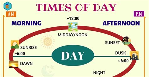 Different Times Of Day That We Should Know In English Day Has Two