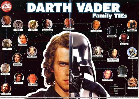 Famous Characters Star Wars Characters Darth Vader Anakin Vader Star