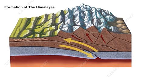 Formation Of The Himalayas Illustration Stock Image C0279080
