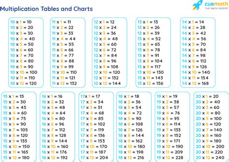 Tables From 10 To 20 Learn Tables 10 To 20 Pdf Download Math