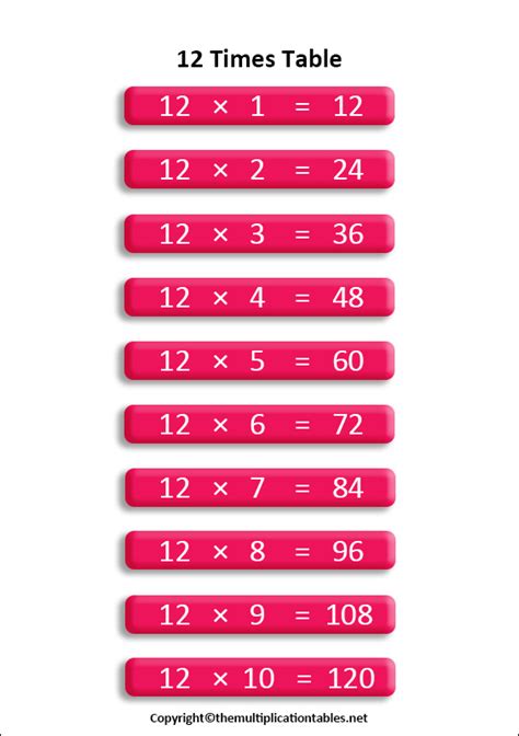 12 Times Table Free Printable 12 Multiplication Chart Table