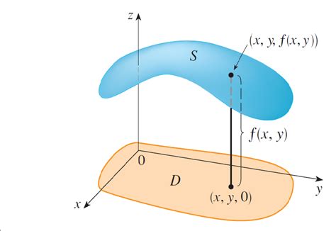 3 D Example Using Tikz 3dplot Tex Latex Stack Exchange