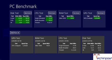 Top 6 Lists Of Best Free Benchmark Test Software For Windows