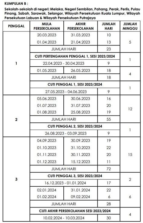 Senarai Cuti Sekolah 2023 Kalendar Akademik Takwim Rakyat News