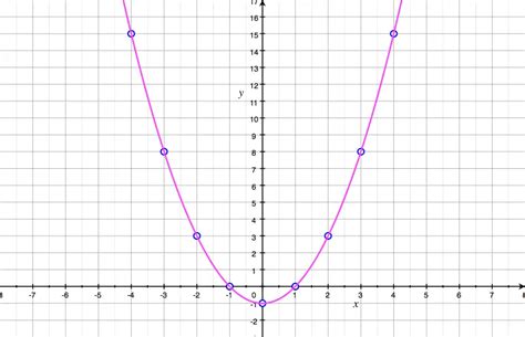 Graph Of A Function