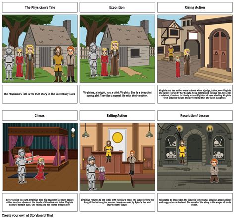 The Physicians Tale Storyboard By 5358bb92