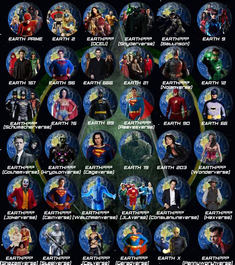 Dc Extended Multiverse Dcem Map Parts 1 And 2 By Comicproductions123