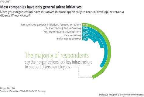 perspectives on gender diversity and inclusion deloitte insights
