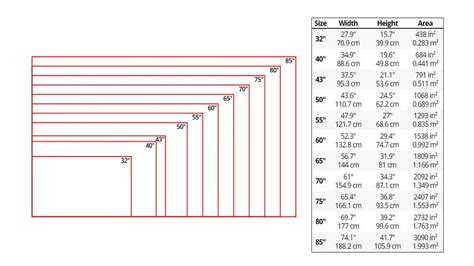 Tv Screen Size Chart All Tv Sizes Explained And Compared My Xxx Hot Girl
