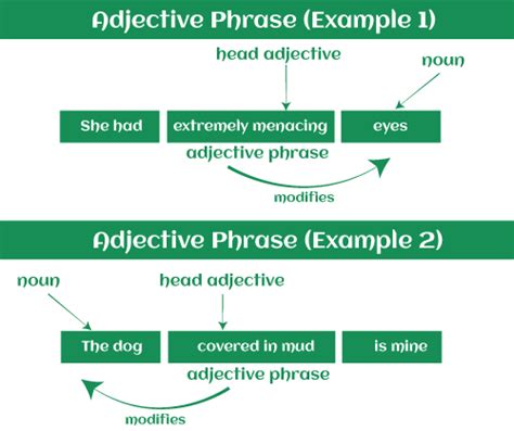 Adjective Phrases In English Promova Grammar 48 OFF