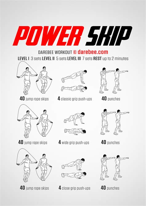 Power Skip Workout