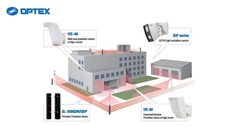 เทคโนโลยี Hybrid Pids Perimeter Intrusion Detection System