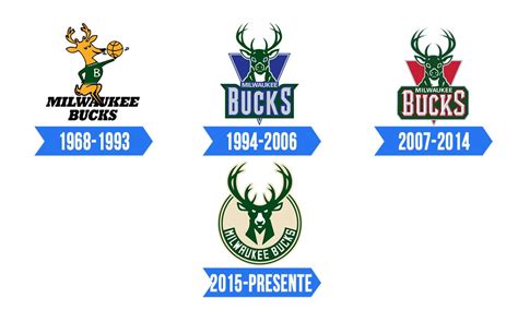 Milwaukee Bucks Logo Significado História e PNG