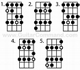 Bass Scales Chart - A Free Printable Bass Guitar Scales Reference PDF