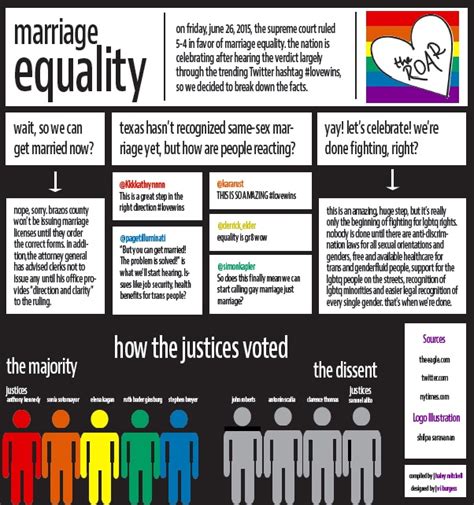 June 26 2015 Supreme Court Votes Marriage Equality The Roar Online