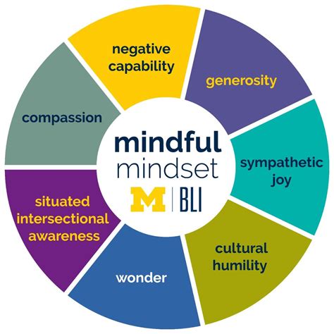 Mindful Mindset | U-M LSA Barger Leadership Institute