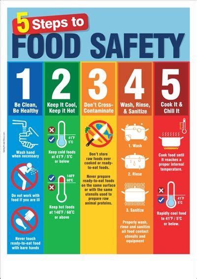 5 Steps To Food Safety Food Safety Tips Food Safety Posters Food