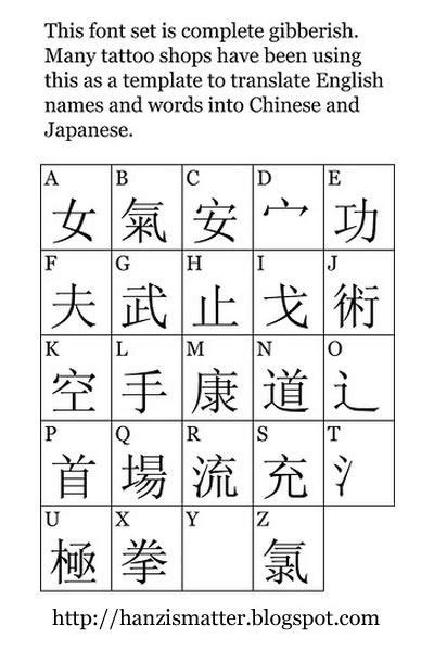 In china, letters of the english alphabet are pronounced somewhat differently because they have been adapted to the phonetics (i.e. What does this Chinese character mean (if it is Chinese at all)? - Quora