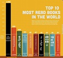 Top 10 most read books in the world.