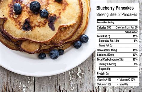 Dietitians Online Blog January 28 National Blueberry Pancake Day