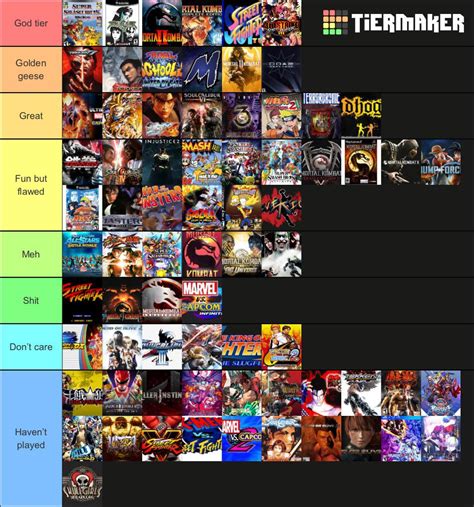 My own personal fighting game tier list : Fighters