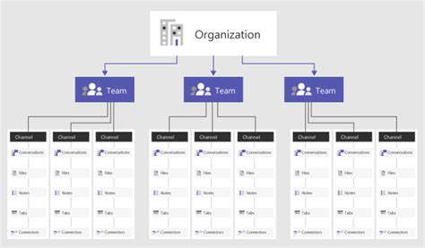 Our Teams 101 Cheat Sheet Getting The Most Out Of Microsoft Teams