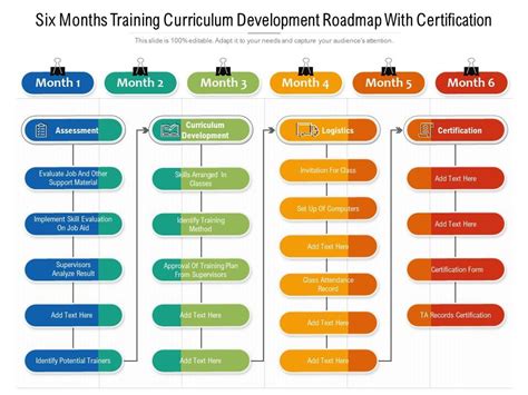 Six Months Training Development Roadmap Plan With Pro