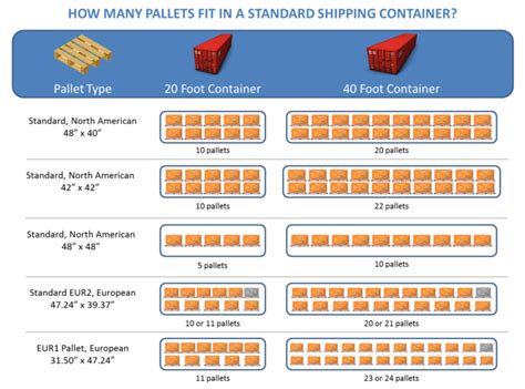 How Many Pallets Fit In A Standard Shipping Container OCEANAIR Inc