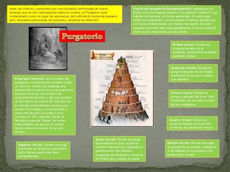 Mapa Conceptual De Dante Alighieri Ajore