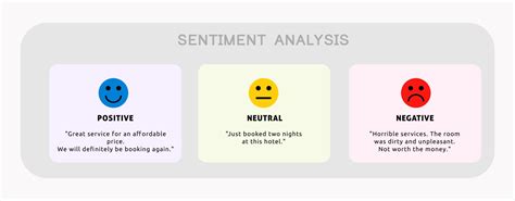 How To Conduct Social Media Sentiment Analysis