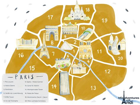 Paris Arrondissement Guide 3rd Arrondissement Paris Neighborhood Guide