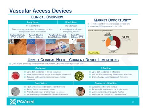 Essentials Of Vascular Access